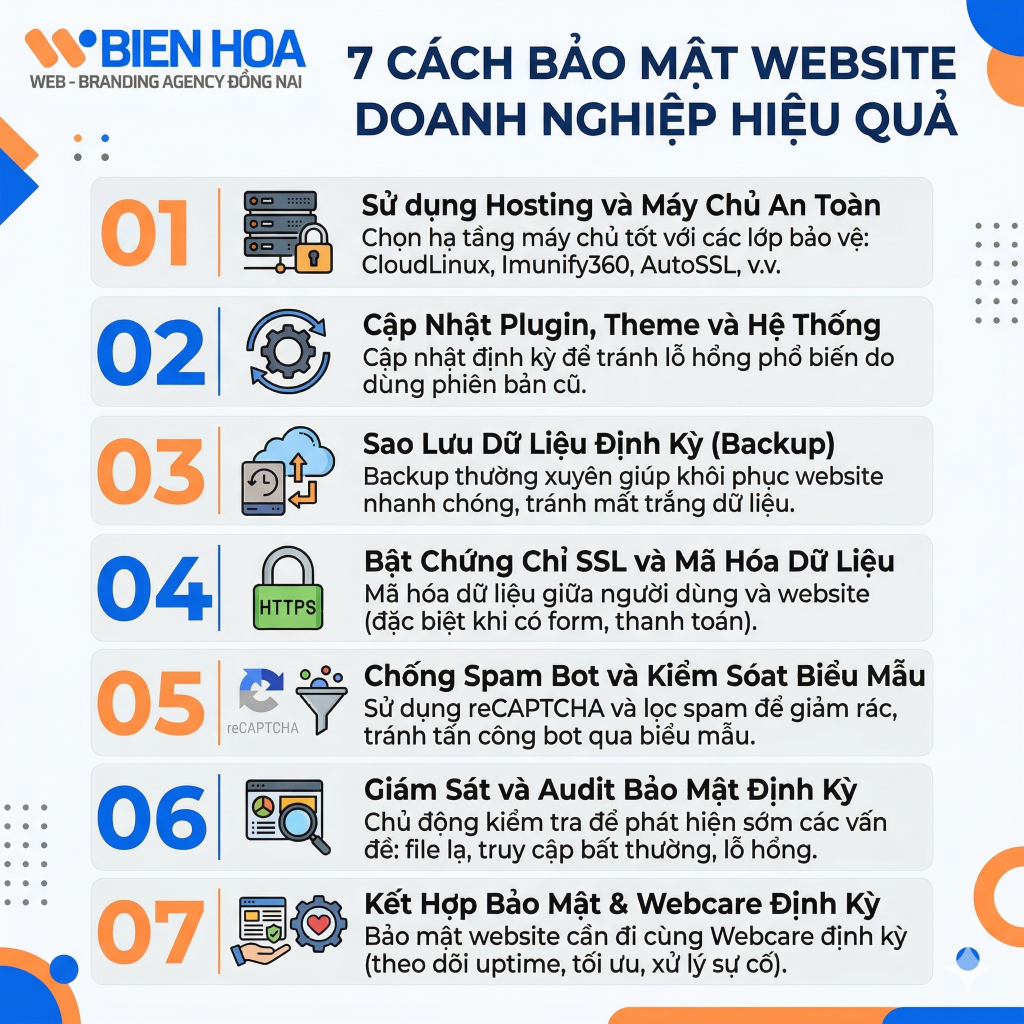 bảo mật website doanh nghiệp