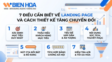 landing page là gì